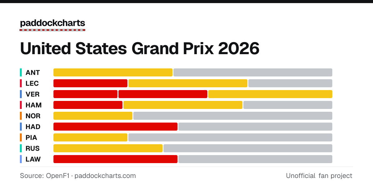 paddockcharts – Race data, visualised